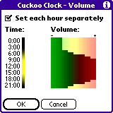 RNS:: Cuckoo Clock - volume adjustment