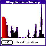 All applications' history screen